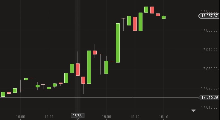 Yellen, FED und die Zinsaussagen