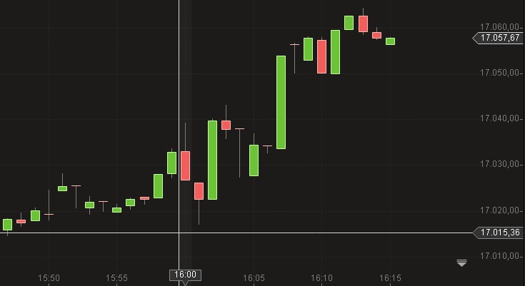 Dow Jones Intraday 22-8-2014