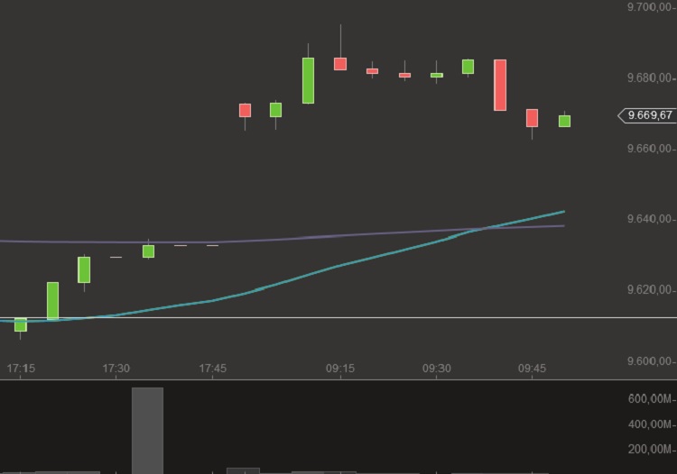 5 min chart dax 16+17-9-2014