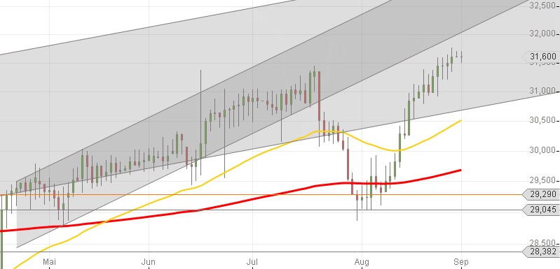 Coca Cola Chart Mai bis September 2014