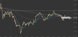 DAX 1-9-2014 intraday chart