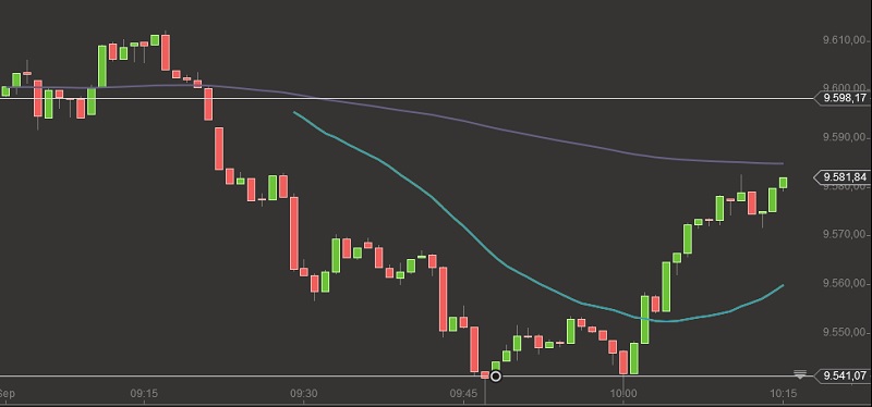 DAX Chart Intraday 24-9-2014