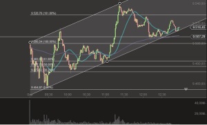 DAX Intraday 26-9-2014