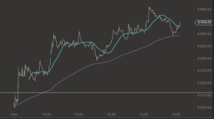 DAX Tageschart 15-9-2014