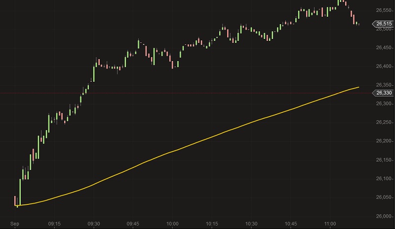 Deutsche Post Tageschart 19-9-14