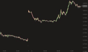 euro-gbp chart september 2014