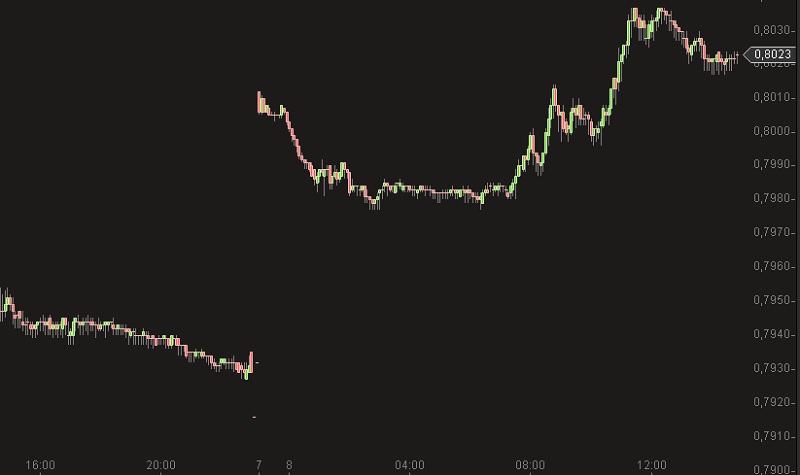 euro-gbp chart september 2014