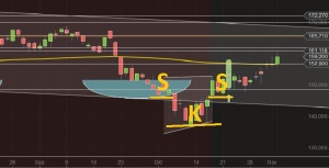 Continental Chart SKS Formation