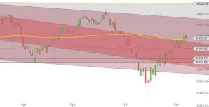 Tageschart DAX Aug-Nov 2014