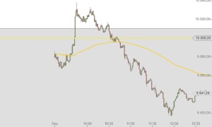DAX 2-12-2014