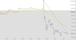 DAX Chart Draghi 4-12-2014
