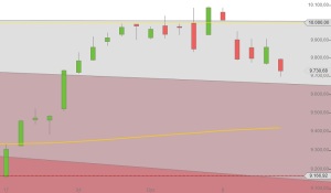 DAX Dezember 2014 Chart