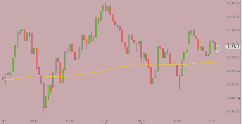 FED, DAX und Jahresendrallye
