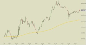 DAX Intraday 14-1-2015