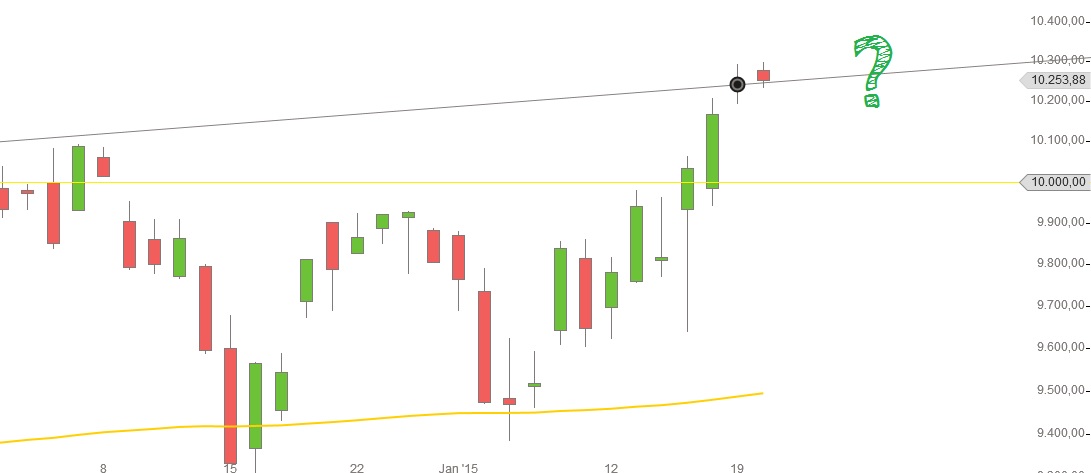 DAX Januar 2015 iim Allzeithoch