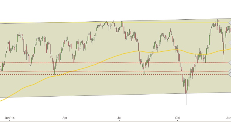 DAX Volantilitaet 2014