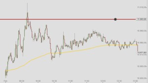DAX Intraday 13-02-2015