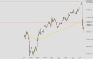 DAX Intraday 19-2-2015 halbtags