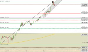 DAX Q1 2015