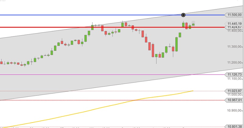 DAX Stunden-Chart Maerz 2015