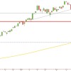DAX in Gegenbewegung? DAX Chart Feb Maerz 2015