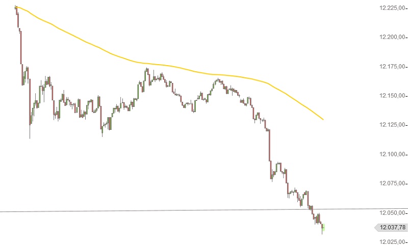 DAX Intraday 16-4-2015