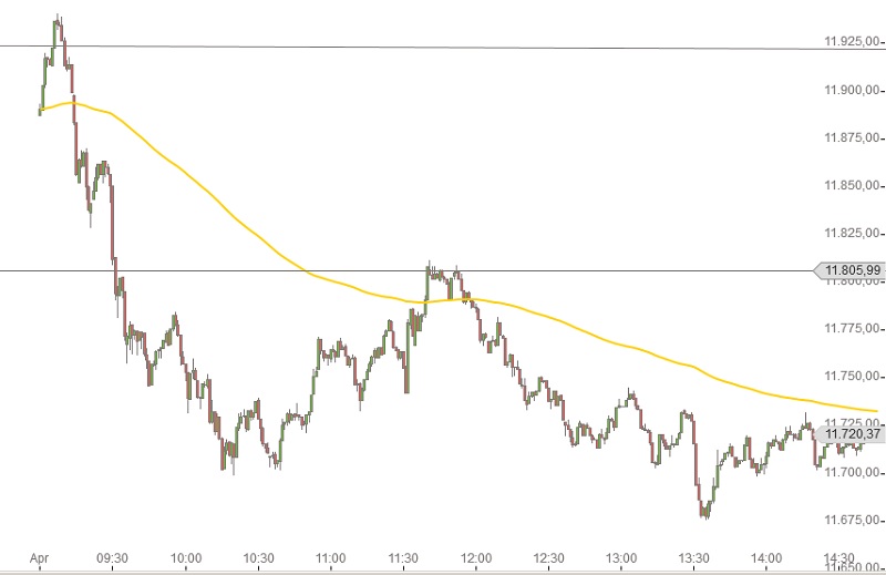 DAX Intraday 23-4-2015