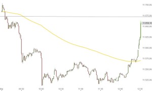 DAX Intraday 29-5-2015