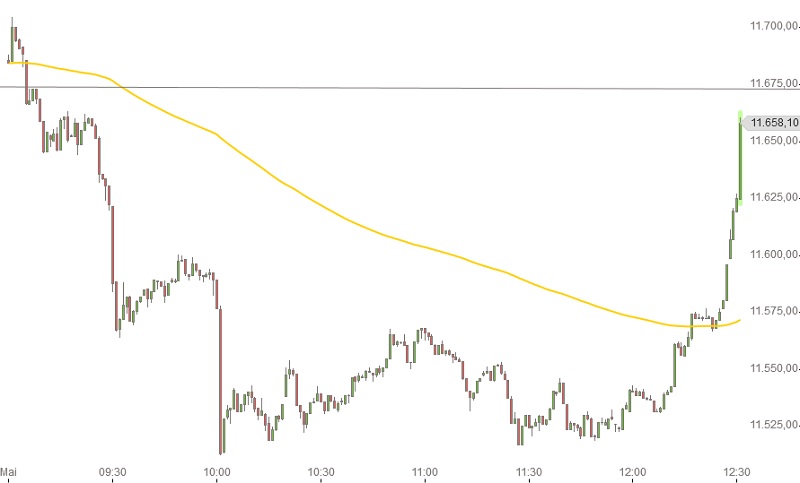 DAX Intraday 29-5-2015