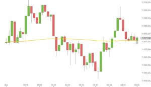 DAX intraday 11-5-2015