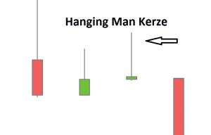 Hanging Man vor Abwaertstrend Kerze