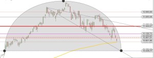 DAX Intraday Draghi-Buckel