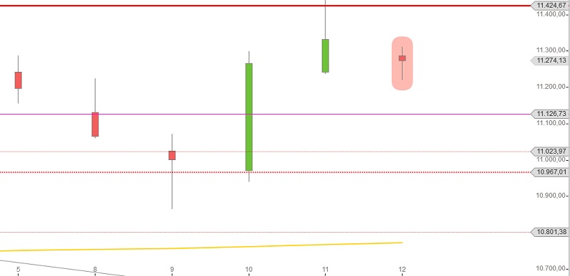 DAX KW 24 Tageschart