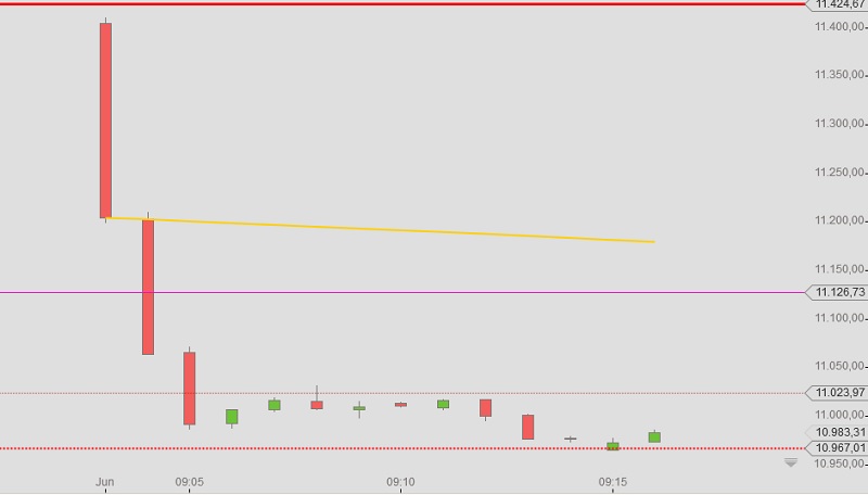 DAX Wochenstart KW 27