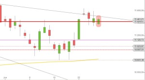 DAX im Juni 2015