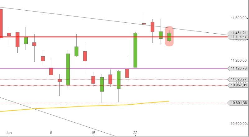 DAX im Bann der Griechenland-Krise