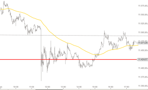 Dax intraday 24-6-2015