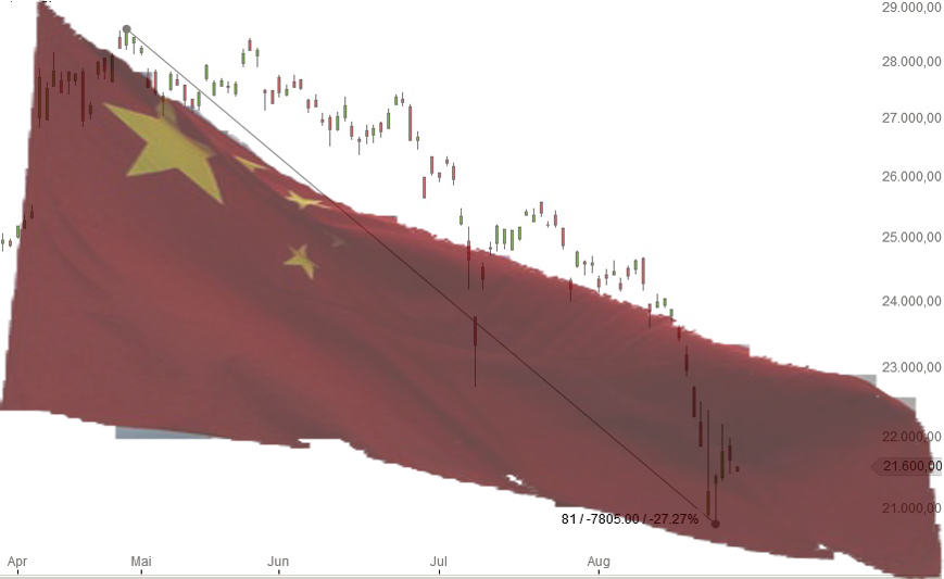 Schuldiger für Börsenbeben in China