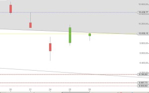 DAX August 2015 Volatilitaet