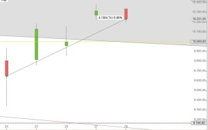 DAX letzte Augustwoche