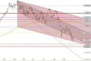 April bis September DAX 2015 Tageskerzen