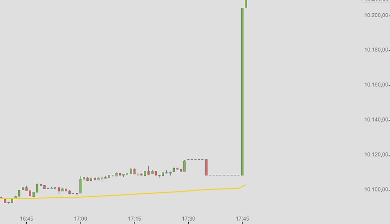 DAX 7 auf 8 september 2015