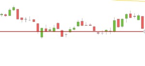 Unterstuetzungslinie Charttechnik Boerse
