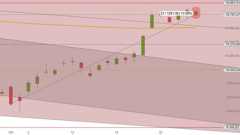 DAX oktober 2015 rueckblick