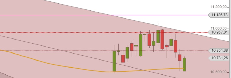 DAX nach Pariser Anschlaegen