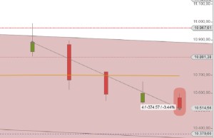 DAX KW 50 Abwaertstrend