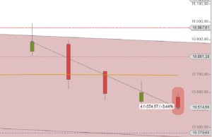 DAX KW 50 Abwaertstrend