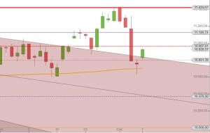 DAX nach EZB Absturz Dezember 2015