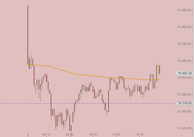 DAX 4-1-2016