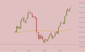 DAX Intraday 13-1-2016 vormittags
